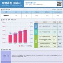 모현초등학교(병설) 이미지