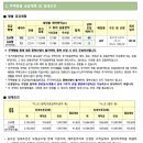 계룡대실LH4단지아파트 | 충남 계룡대실4BL 영구임대주택 예비입주자 모집 공고 정리
