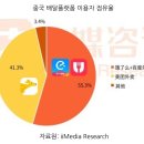 행복중국식품 이미지