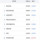 SK네트웍스㈜ 삼성주유소 | 20260311_국내시황