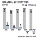 [한국경제]발레오전장 "강성노조로 한국 철수 검토"
