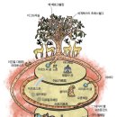 그리스 신화로 보는 인간 삶 이미지