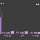 넥스트(NEXT) PC방 지디넷코리아