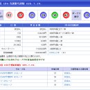 608회 일본로또 목요일 결과 이미지