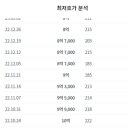 닥터부동산 이미지