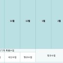 반송초등 네이버블로그