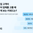 건인테리어 - 제주시 성화로9길 15 | 건인테리어