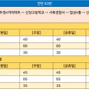 마정1리노인회관 티스토리