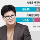 지역구 인천서도 '이재명 부정평가' 59% 이미지