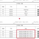 소요건축사사무소 이미지