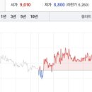 엑시스덴탈 네이버블로그