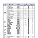 제일속건강의원 이미지