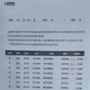 태영 태양광발전소 이미지