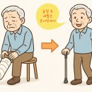 의료법인 효민의료재단 큰사랑병원 | 대구 재활 큰사랑병원) 골절 환자의 재활