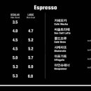 카페더나인 - 서초구 서초대로77길 5 | 카페더나인