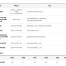 중앙도서관 3층 이미지