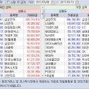 2017.03.06~10 주간 기관/외국인 매매동향 이미지