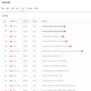 [지그재그] <b>스토어</b> <b>랭킹</b> 상승전략