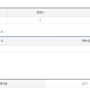 씨피알프로젝트 이미지
