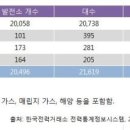 대한에너지태양광발전소 이미지
