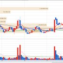 8월 26일 추천종목 프로텍 ( 053610 ) 입니다. 이미지