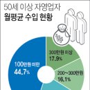 알즈너예담 - 도봉구 도봉로112길 51 | 알즈너예담