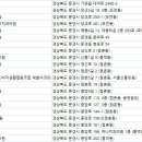 현대부부치과의원 이미지