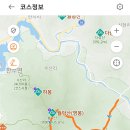 충북 제천 월악산 영봉 (월악산국립공원덕산분소~신륵사~보광암삼거리~영봉~960고지~마애불~덕주사~덕주골주차장) gpx [참고용] 이미지