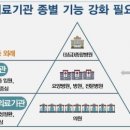 병원인테리어 - 용인시 기흥구 강남로 6 | 병원인테리어