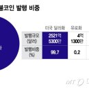경스테이블