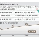 연봉크리닝 이미지