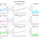 광주광역시 남구 봉선동 투기 그 후 이미지