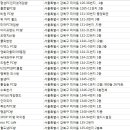 소풍PC방 덕성여대점 네이버블로그