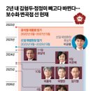 이씨 4인방vs진보 2인조…이런 헌재, 2명 빼고 재판관 다 교체 이미지