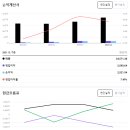 종합타이어 네이버블로그