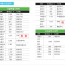 스마트공인중개사사무소 이미지
