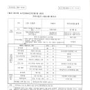 (주)크린존 Daum카페