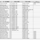 [사제인사] 대구대교구 이미지