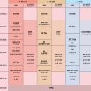 양동가마솥 통닭 이미지