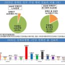 전체인구 5% 장애인, 진료비에 허리 ‘휘청’총 진료비 16조 6735억원, 전체 17.4% 차지 이미지