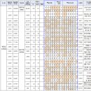 주식회사 앤디에이 네이버블로그