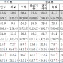 식육포장처리업 이미지