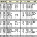 세곡-117 이미지