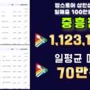 밥스토어 네이버블로그