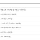 (주)하이푸드 이미지