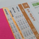 차근차근 옷 만들기(야간) 네이버블로그