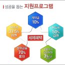 ^^청주지식산업센터 직지스타.청주티원타워.HS비즈타워.청주스타에이치 비교 이미지