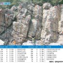 영덕 블루로드 해벽 이미지