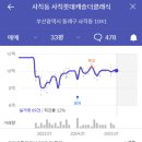 더나인공인중개사사무소 이미지