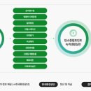 탄소중립포인트 가입 일상 속 탄소중립 실천이 혜택으로 이미지